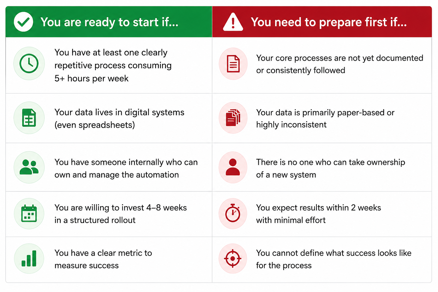 Checklist showing when a business is ready for workflow automation